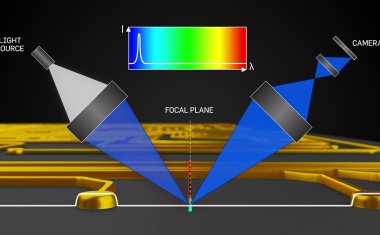 LMI Technologies übernimmt FocalSpec