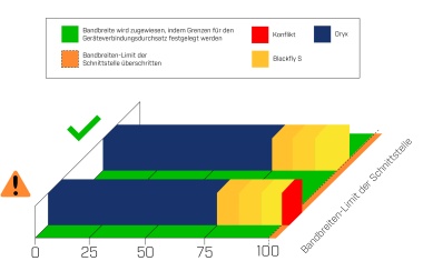 Neue Hardware für Systeme mit mehreren 10GigE-Kameras