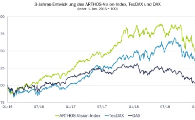 M&A-Trends und Kaufpreise in der Vision-Branche