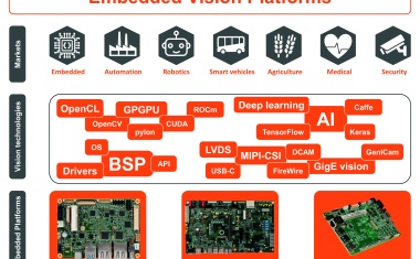 Embedded Computing, Vision-Technologien und Künstliche Intelligenz vereint