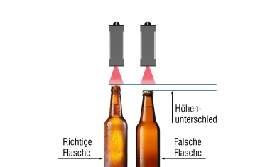 Automatisierte Leergutkontrolle