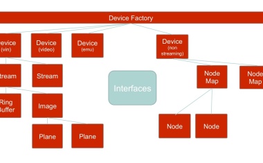 Common Vision Blox: Prototyping von Bildverarbeitungslösungen mit Python