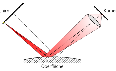 Fehlerfreie Oberflächen durch Reflexionsmessung