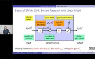 Release 4 des EMVA Standards 1288