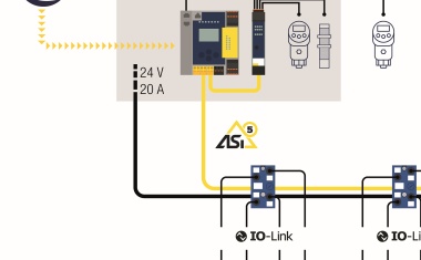 Kombination aus IO-Link und ASi-5 verleiht Digitalisierung des Maschinen- und Anlagenbaus Rückenwind