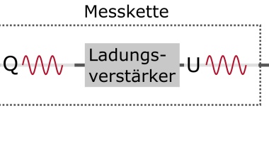 Piezo-Messketten effizient prüfen