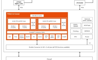 Edge Gateway für Industrie 4.0 mit Power-PC als zuverlässige Basis