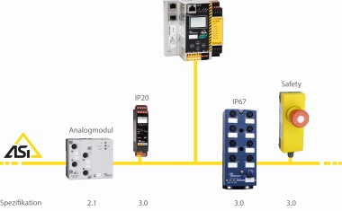 ASi-5 als Schrittmacher für die digitale Transformation im Maschinen- und Anlagenbau