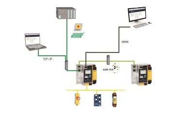 Universeller Datenaustausch mittels OPC UA für Industrie-4.0-Anwendungen