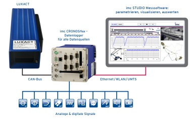 Mobiles Messen unter rauen Bedingungen
