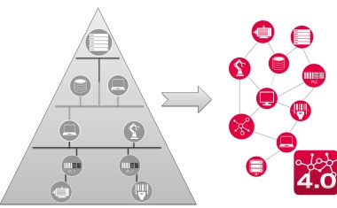 Datenverfügbarkeit als zentrales Thema bei der Sensorentwicklung und -auslegung