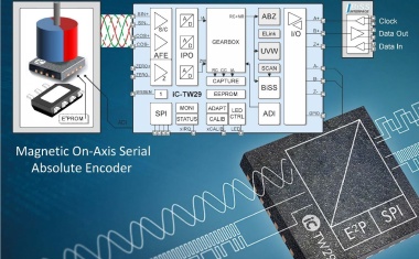 Doppelsensor Demo-Board für magnetischen On-Axis Absolutwinkelgeber mit Multiturn
