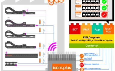 Igus entwickelt smart plastics App für Fanuc Field system