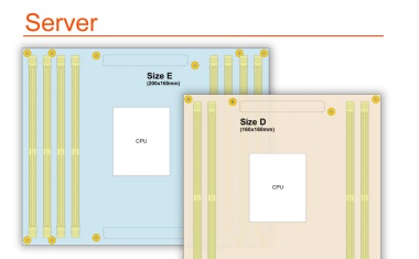 Computer-on-Module-Standards im Vergleich