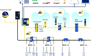 ASi-5 + IO-Link + ASi-Profilkabel = Smarte Vernetzung