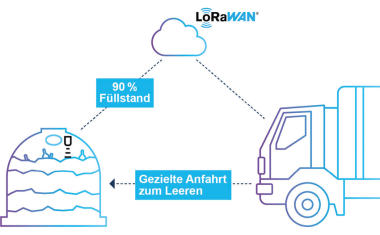 Mobiler batteriebetriebener Ultraschallsensor