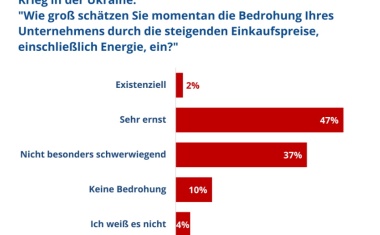 Zwei Prozent mehr Umsatz bei Sensorik und Messtechnik