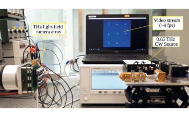 Terahertz-Lichtfeld-Bildgebung mit voll integrierten CMOS-Modulen
