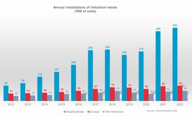 Zahl der Roboter in der deutschen Industrie weiter gestiegen