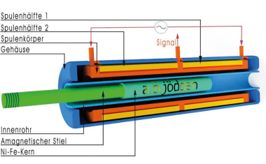 Sensoren in der additiven Fertigung