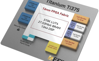Neuer Hochleistungs-FPGA geht an Early-Access-Kunden