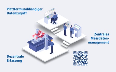 ProfiSignal 20 von Delphin Technology: Zukunftssichere Messtechnik-­Software für eine lückenlose Analyse