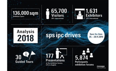 Outstanding Results for SPS IPC Drives 2018