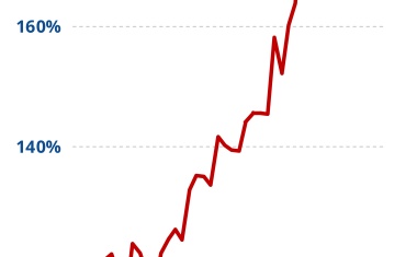 Sensor and Measuring Technology: Slight sales losses in the first quarter