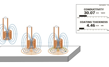 Selecting the most suitable technique for coating inspections