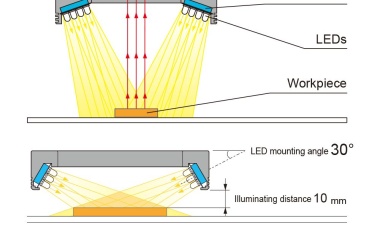 Choosing the Best Lighting Configuration for an Application