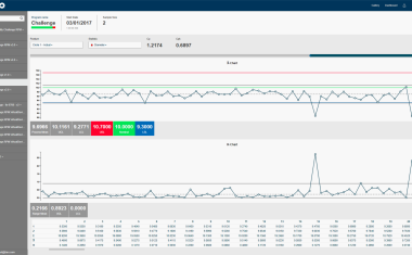 Easy to Use and Powerful Software Platform Package