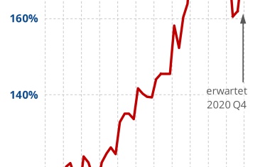 AMA Association reports more sales and orders in the third quarter of 2020