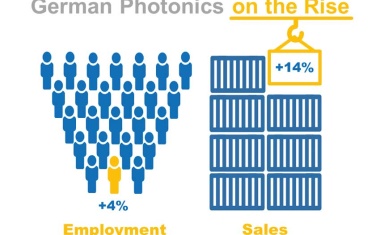 Photonics industry expects growth spurt