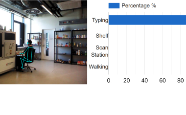 Tracking Down Human Actions with AI