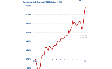 Sensor and measurement technology: sales stabilize, order situation picks up