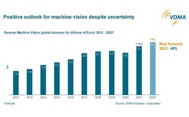 VDMA forecasts growth for German machine vision