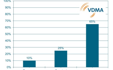 AM industry confident in a tense economic situation