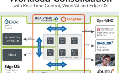 KI-basierte Embedded Vision Applikationen