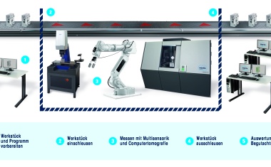 Computertomografie für Inline-Anwendungen