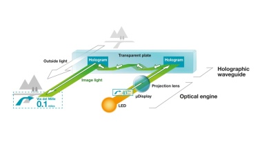 Holografisches Waveguide-Display vorgestellt