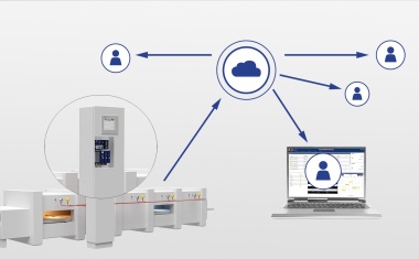 Automatisierung mit der Cloud