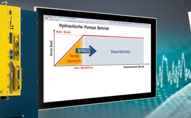 Pumpen-Monitoring im Antrieb