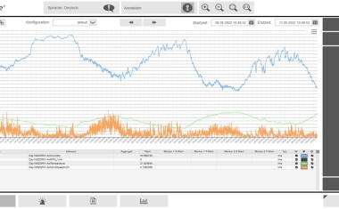 Software für industrielle Visualisierung