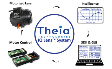 4K-Multispektral-Linsensystem für vielseitige Anwendungen