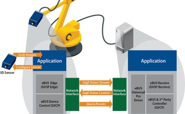 Simplified sensor design for advanced inspections