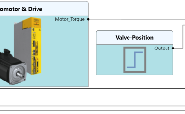 Virtual commissioning for servo hydraulics