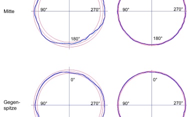 Roundness and straightness measurement with the precision of form testers