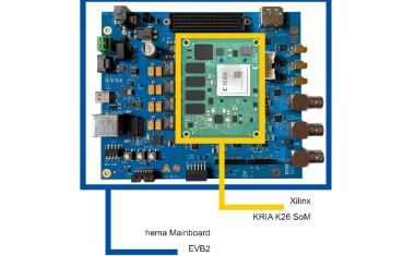 In a short time to near-series electronics