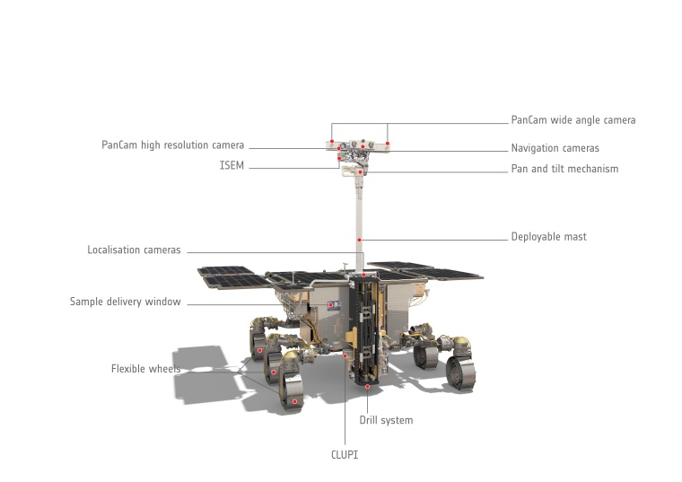 Abb. 1: Der ExoMars Rover soll nach der Landung nach biologischen Aktivitäten...