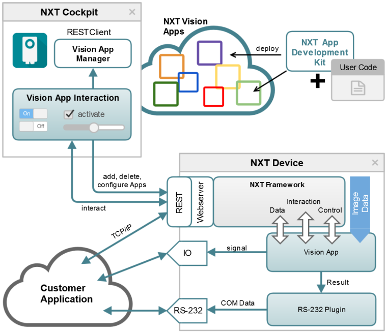 Das offene App-basierte System mit dynamischer Interaktions-Schnittstelle ist...